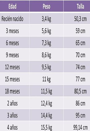 Ropa Infantil Femenina – Vestido + Pava Incluidos