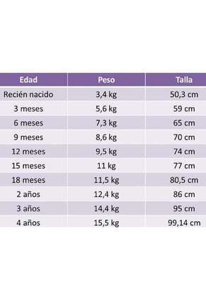 Overoles Para Niñas Y Niños Prendas De Vestir Bebes Unisex