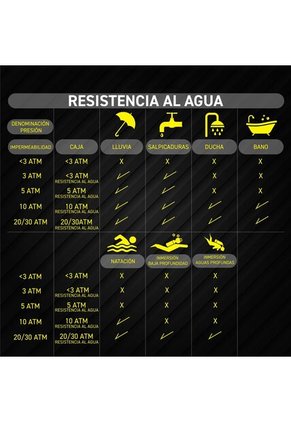 Reloj Tommy Hilfiger Modelo RELOJERIA  Hombre